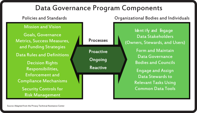 Home | Data, Analytics, & Institutional Research